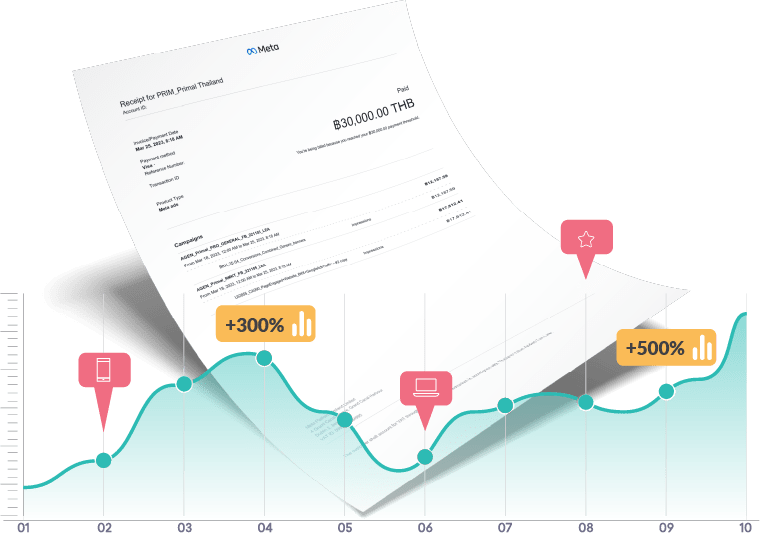 CRO: The Key to Better Return on Investment for Your Business